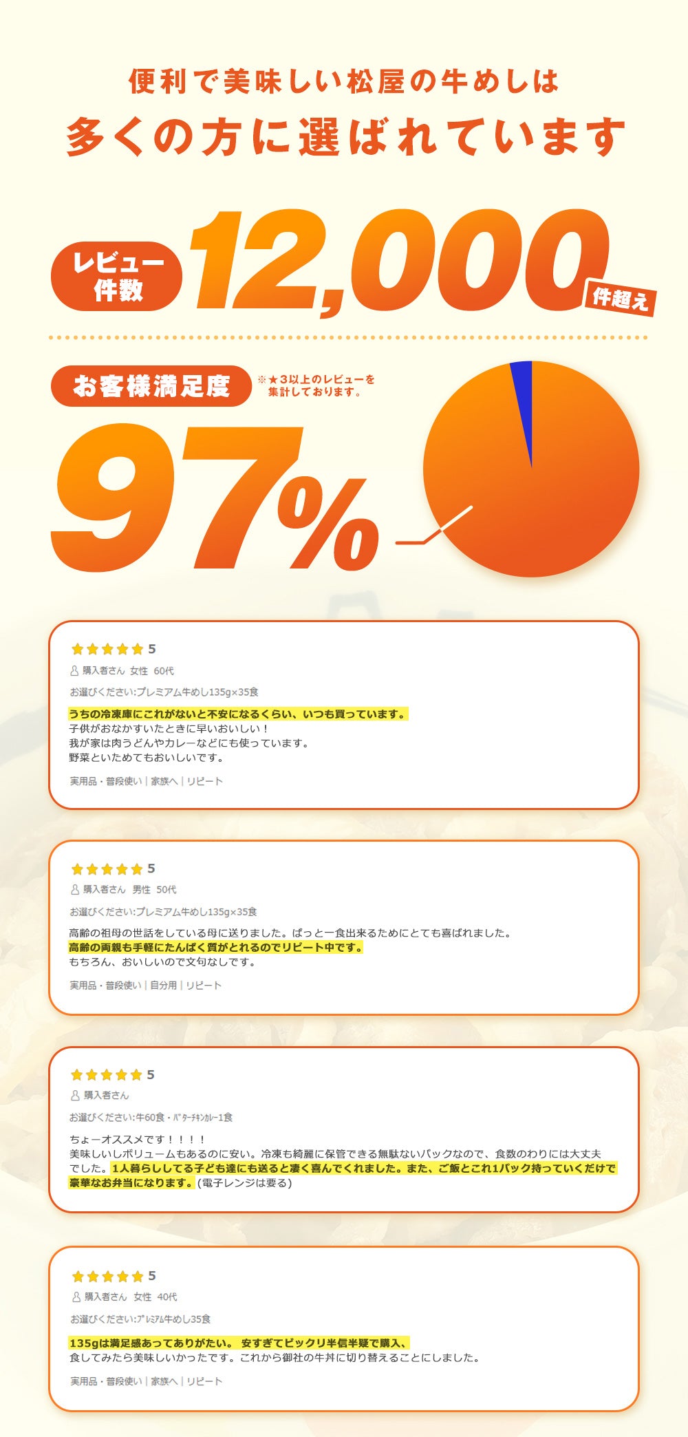 【最大60％OFF！】  牛めしの具（プレミアム仕様）8/10/15/20/21/22/24/28/30/32/34/40/60/80食