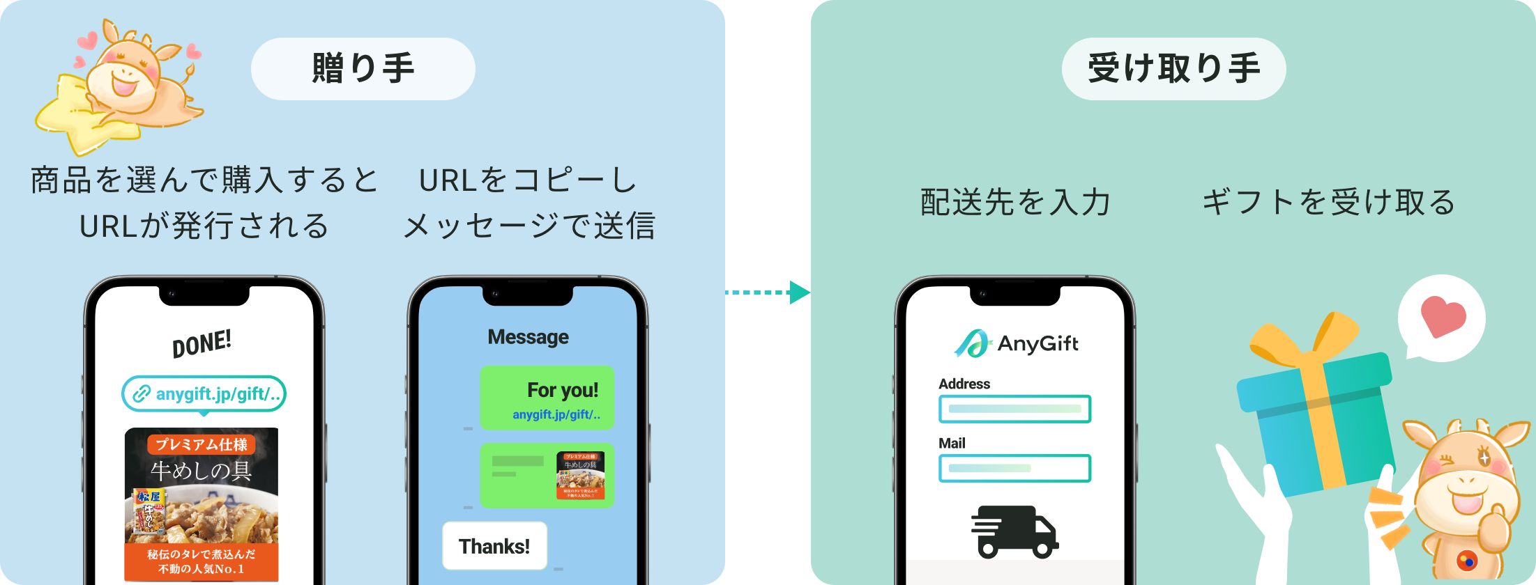 贈り手は、商品を選んで購入するとURLが発行され、URLをコピーしてメッセージを送信する